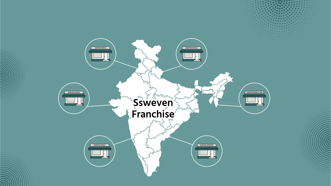Franchise business - Franchise opportunities for franchise business by Ssweven franchise